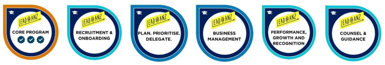 Lead at ANZ leadership program badges: core program, recruitment and onboarding, plan prioritise delegate, business management, performance growth and recognition, counsel and guidance